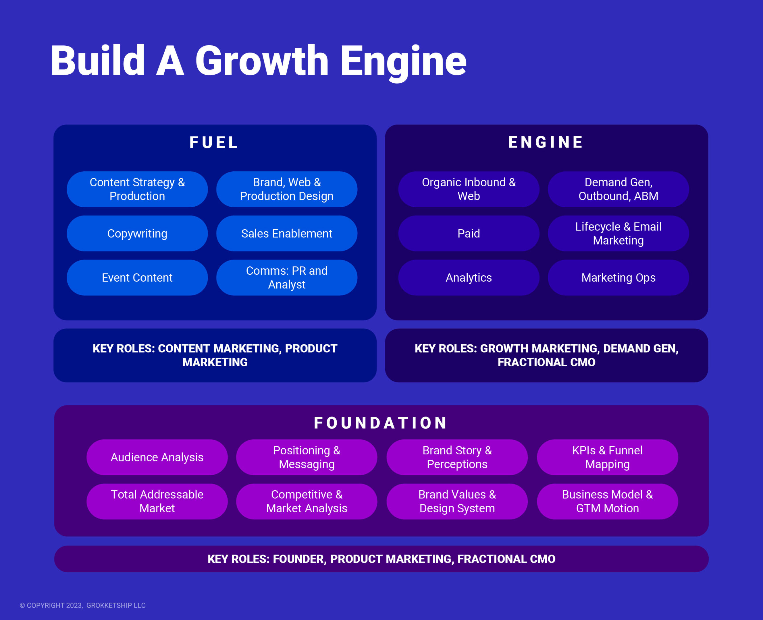 Build a Growth Engine