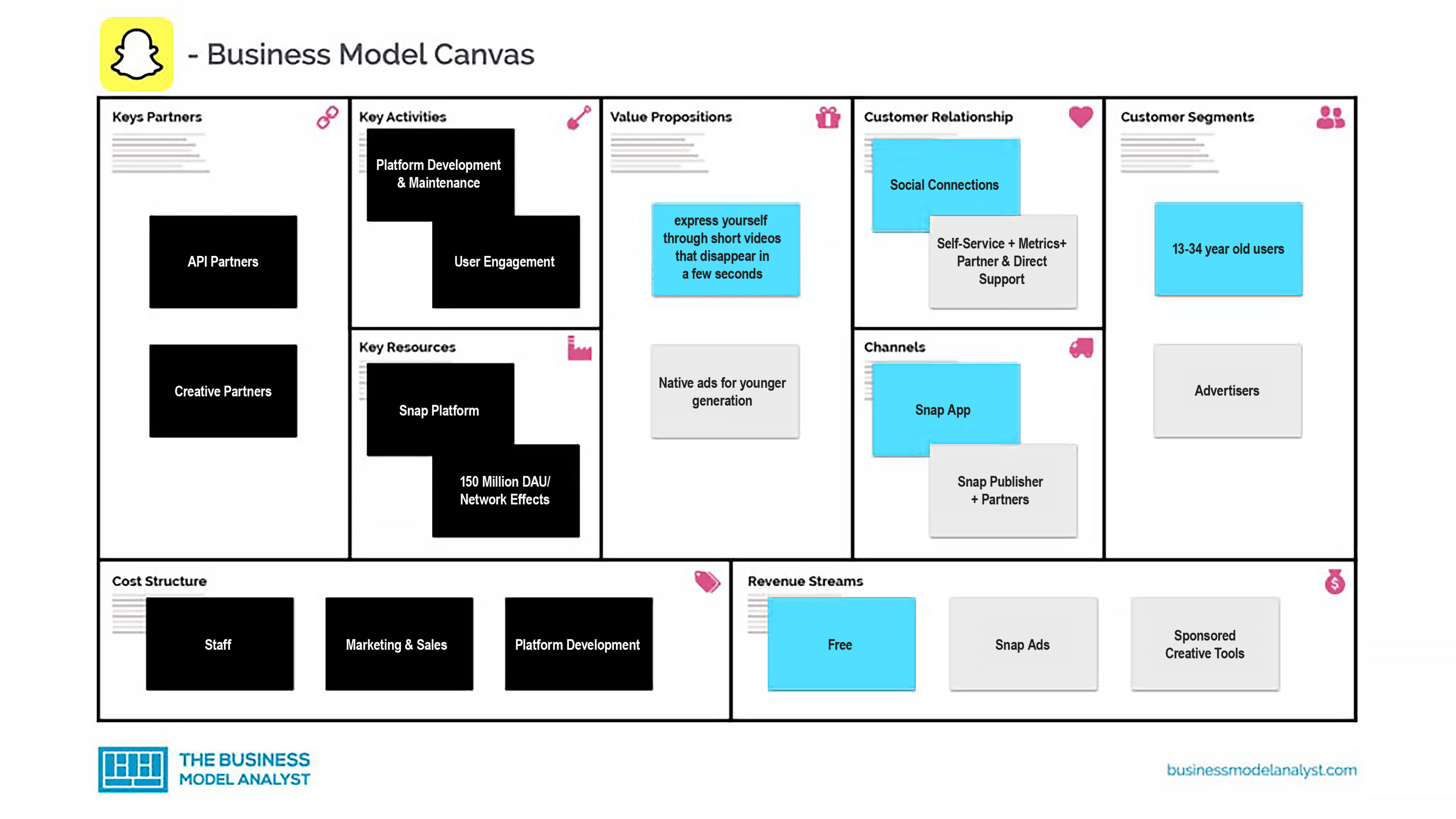 Snapchat-Business-Model-Canvas