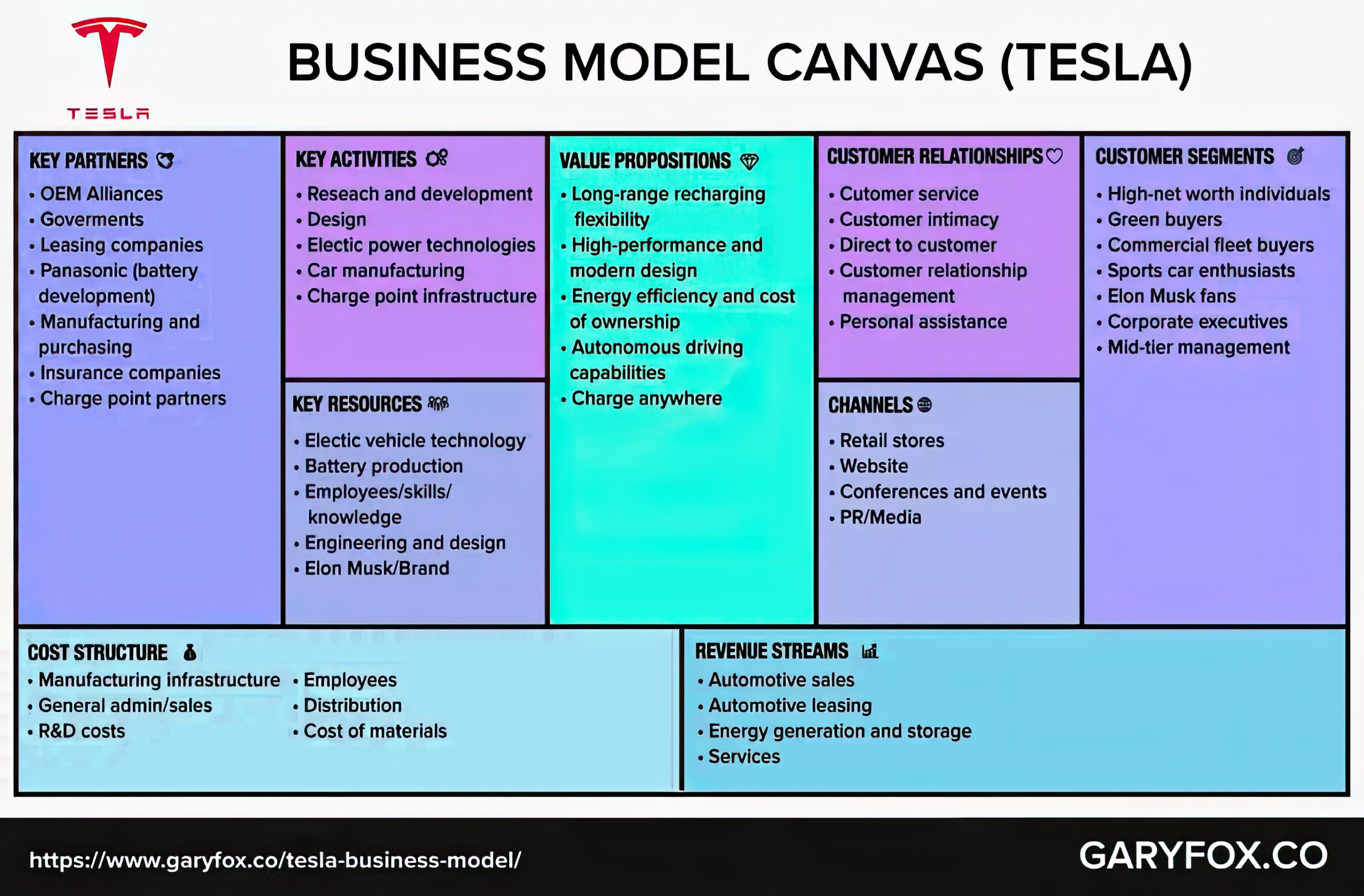 TESLA-Business-Model-Canvas