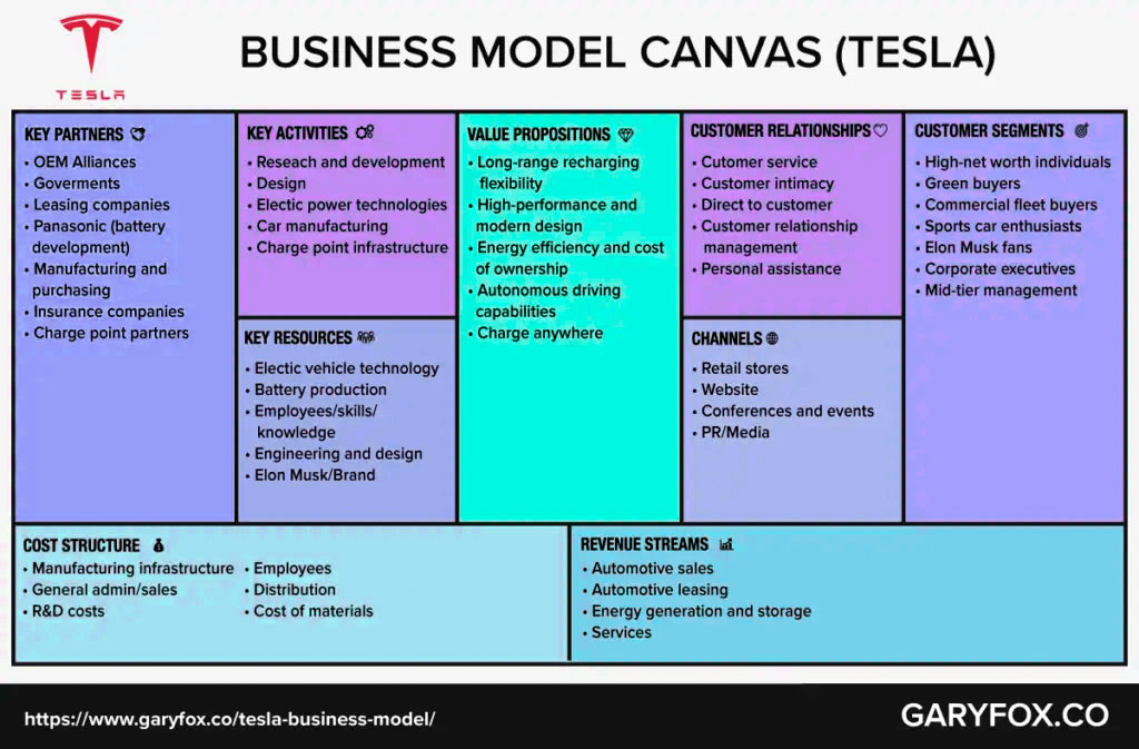 TESLA-Business-Model-Canvas